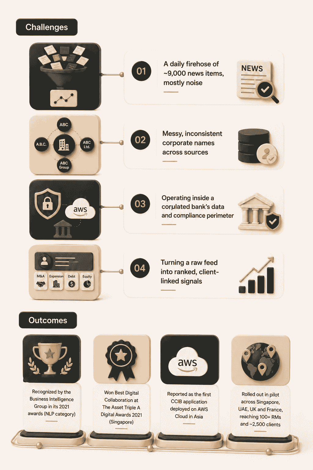 Standard Chartered challenges and outcomes